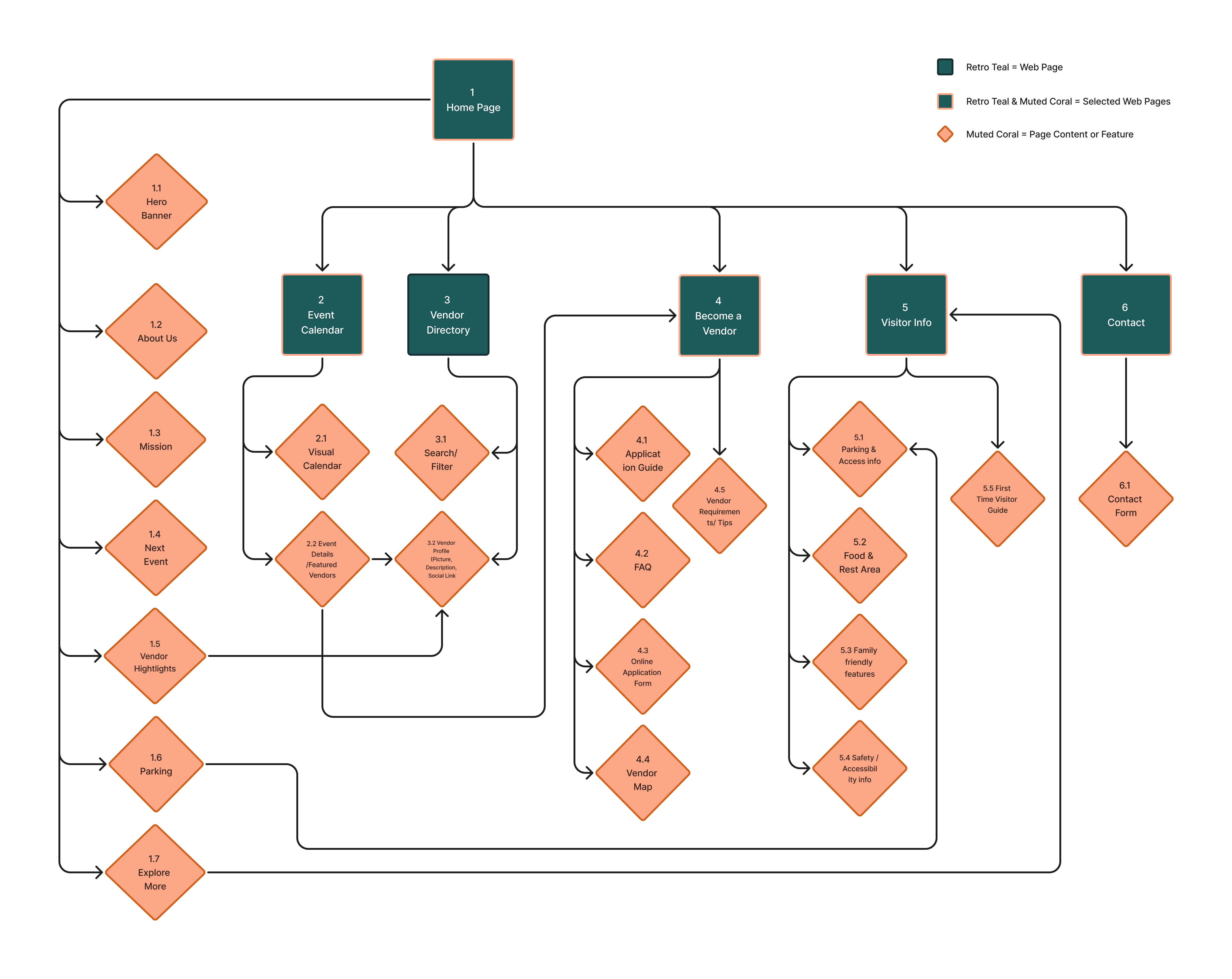 613Flea sitemap