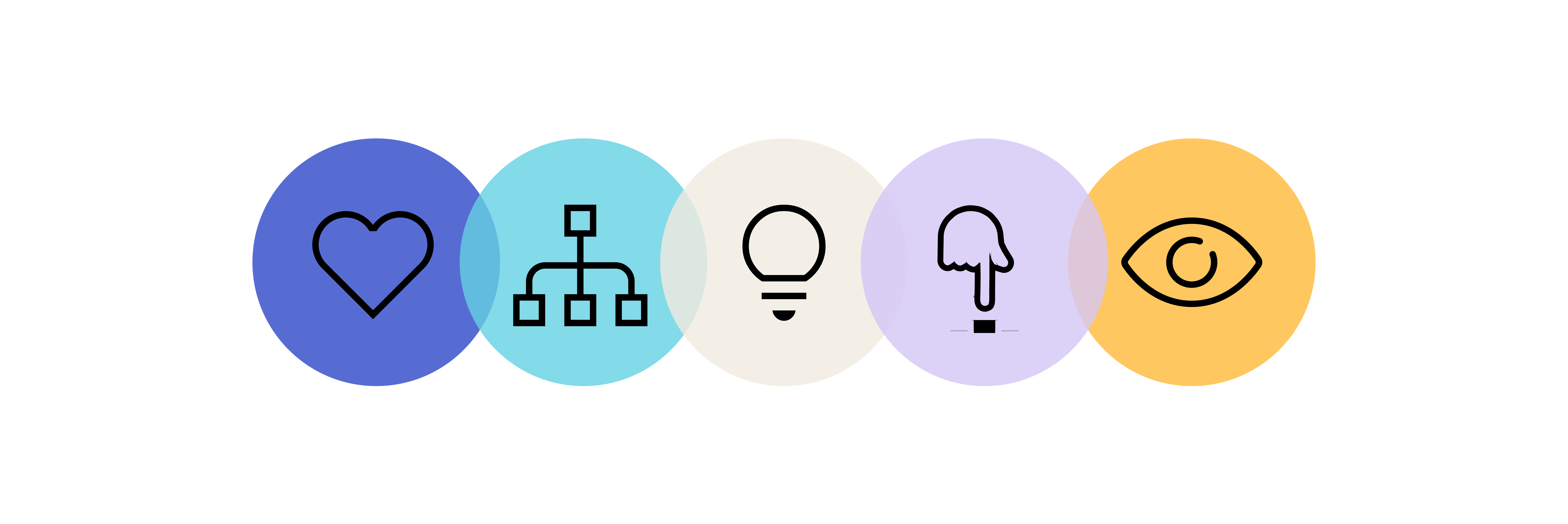 Omvia design process diagram