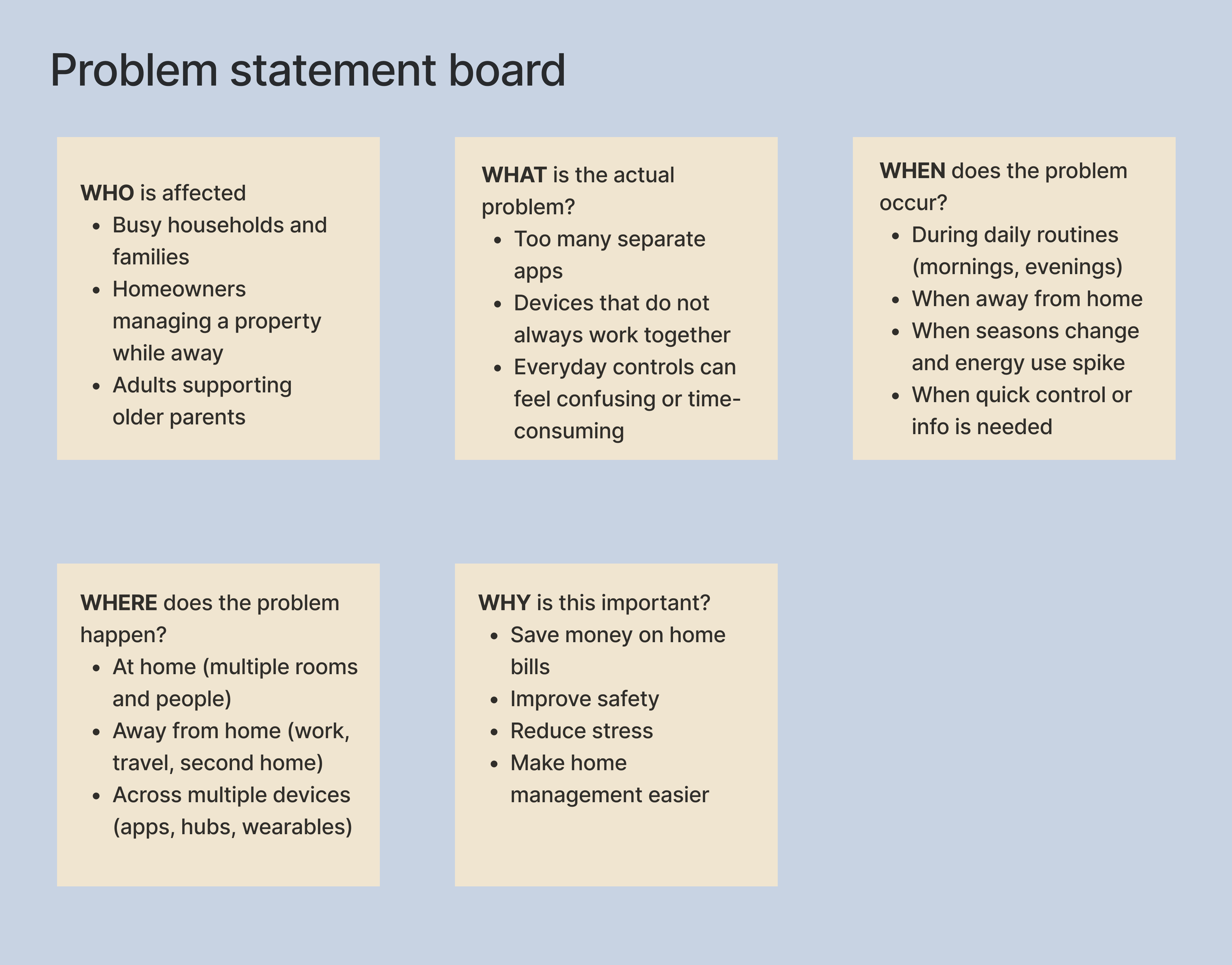 Omvia problem-framing brainstorming board exploring who, what, when, where, and why around smart-home management