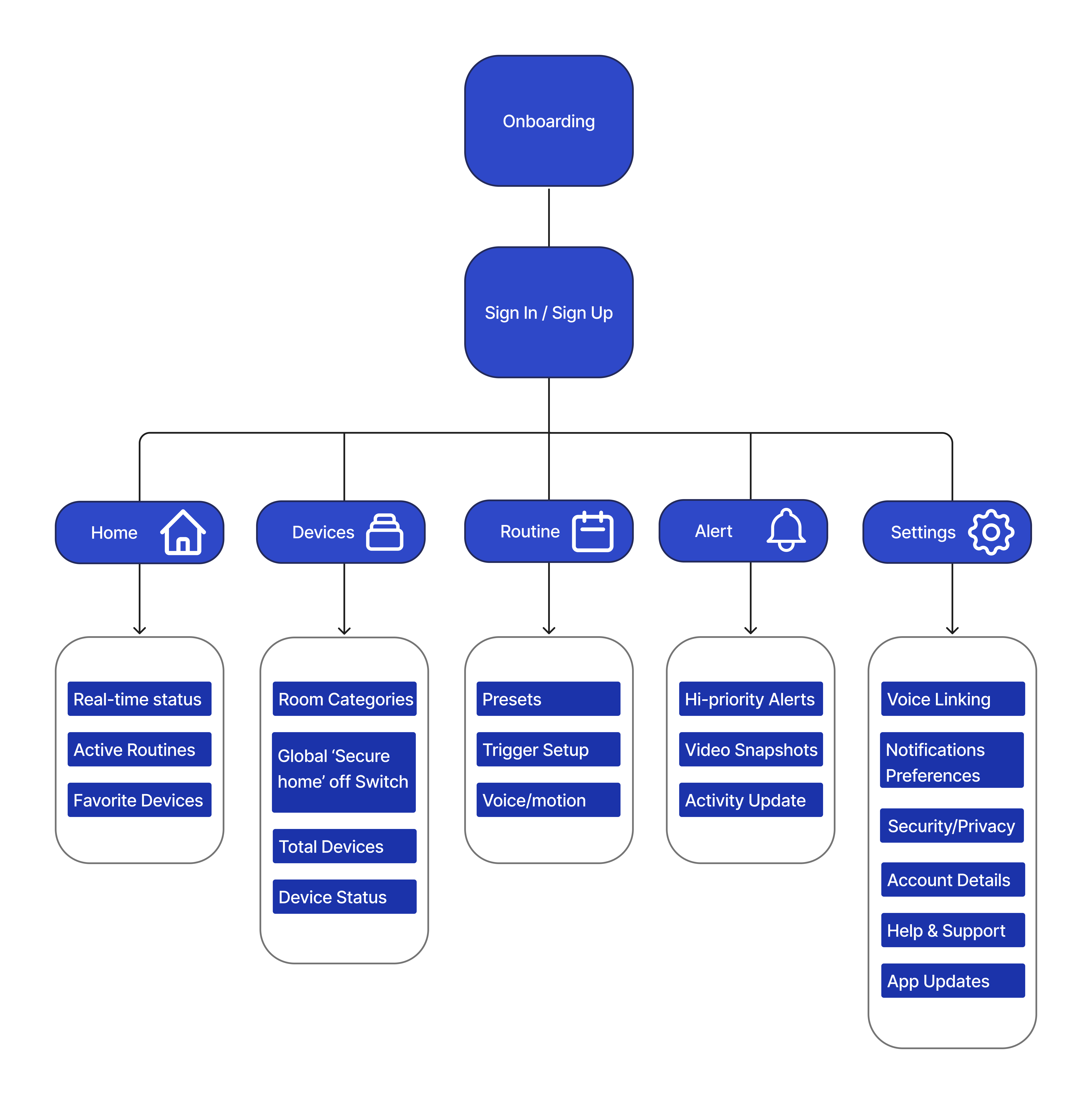 Omvia sitemap